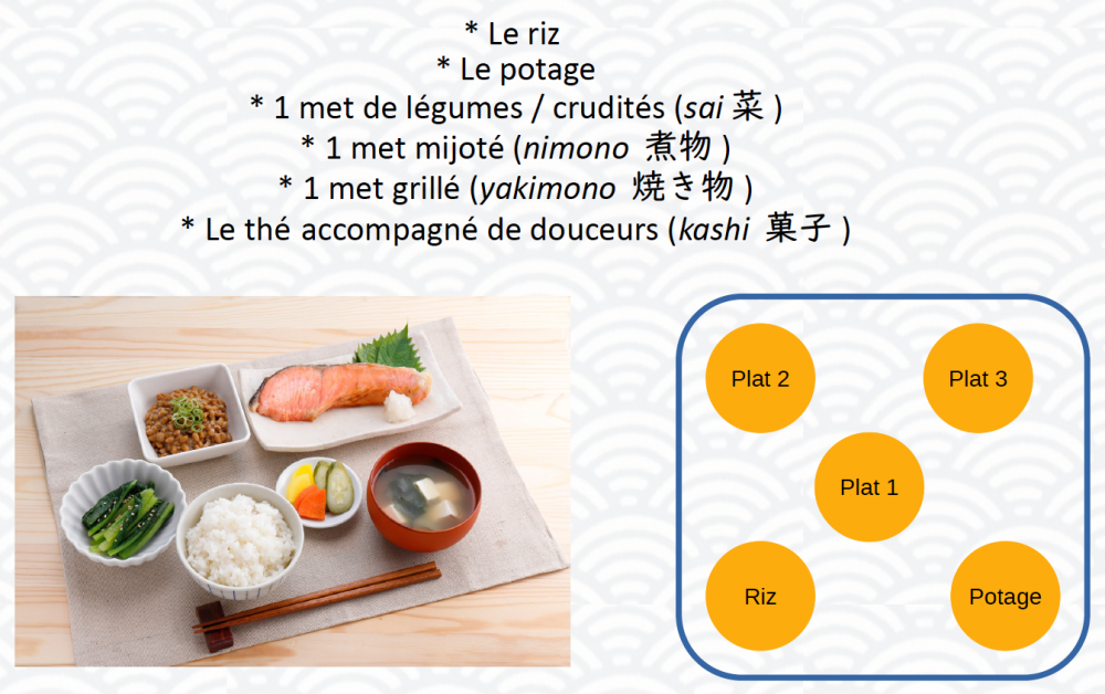 Potage De Riz La cuisine japonaise: une invention du 19ème siècle ? - Société des ...