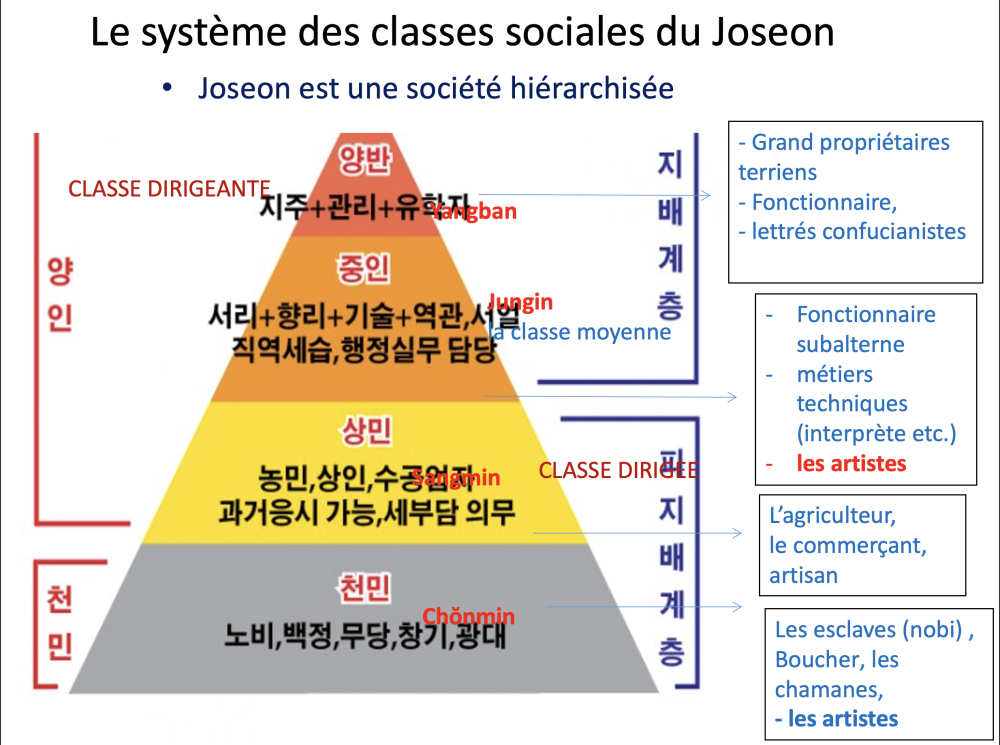 Later Joseon Painting – Hwawon Scholars and Professional Painters ...